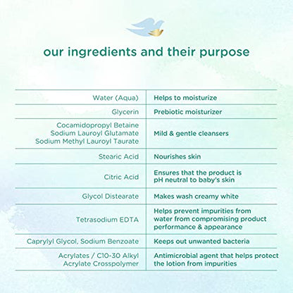 Baby Dove Sensitive Skin Care Baby Wash Fragrance Free Moisture For Baby Bath Time Fragrance Free and Hypoallergenic, Washes Away Bacteria 34 oz (Pack of 1)