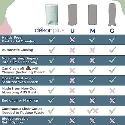Diaper Dekor Classic Hands-Free Diaper Pail | Easiest to Use | Just Step – Drop – Done | Doesn’t Absorb Odors | Most Economical Refill System | 70% Recycled Materials | EKO White
