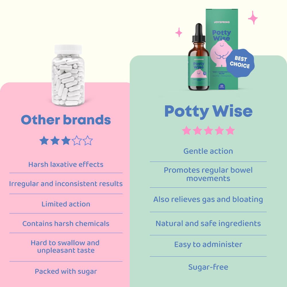 JoySpring Potty Wise Drops – Natural Constipation Relief for Kids & Toddlers – Elderberry, Licorice Root Extract, Fennel Seed & Senna – Sugar-Free Vegan Liquid Blend Supplement (1 fl oz) 30 Servings