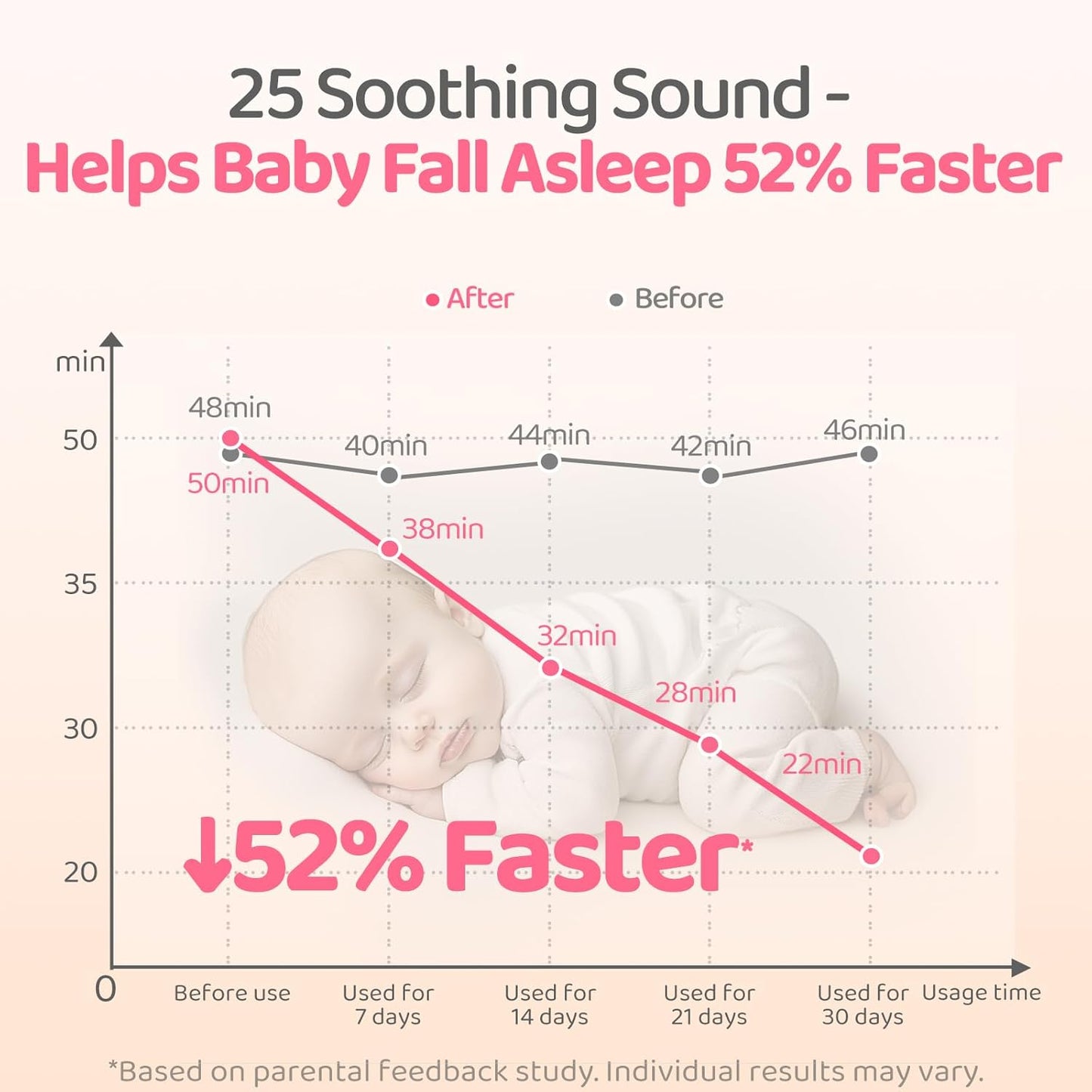 Portable White Noise Machine Baby Newborn Essentials & Adults - 25 Soothing Sounds | Rechargeable Travel Sound Machine Baby with Night Light | Timer & Volume Control | Nursery, Home, Sleep Aid