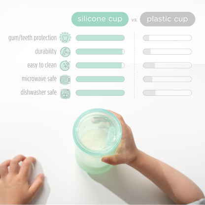 Olababy Silicone Training Cup with Straw Lid | Babies Water Drinking Cup | 6+ Mo Infant To 12-18 Months Toddler | Sippy Cup For Kids & Smoothie Cup | Baby Led Weaning (Mint, 5 oz)