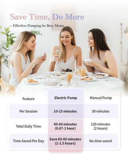 ABP-1508 Hands Free Breast Pump Wearable with Storage Bag, Wearable Breastfeeding Pump Strong Suction, Low Noise, 3 Modes 9 Levels, with 21/24mm Insert/Flange, 2 Pack (White)