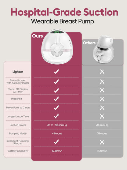 Double Electric Breast Pump Strong Suction, Portable Breast Pump Electric Breastfeeding Pump, Rechargeable Milk Pump with 4 Modes & 9 Levels, Low Noise, Anti-Backflow & LED Display, 24mm Flange, Pink