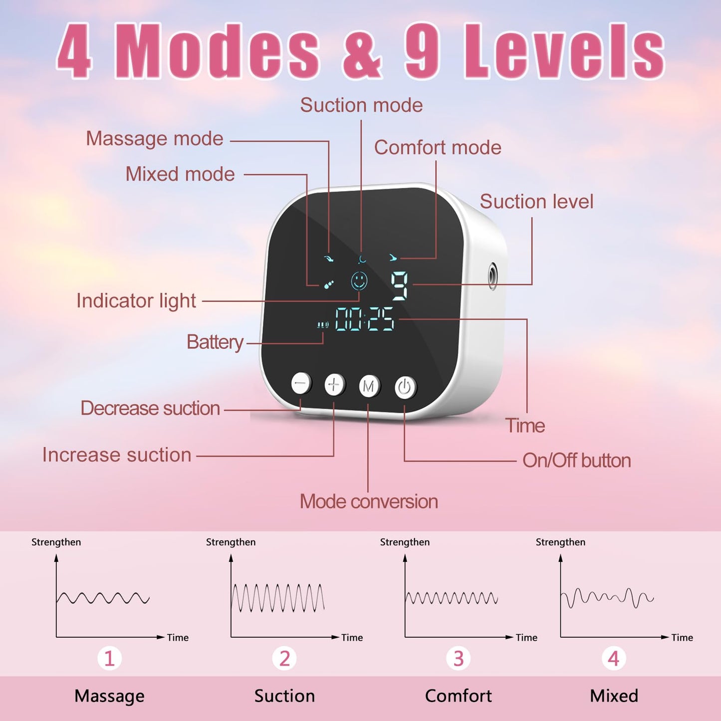 Lulia Double Electric Breast Pump Strong Suction, Portable Breast Pump Electric Breastfeeding Pump, Rechargeable Milk Pump with 4 Modes & 9 Levels, Low Noise, Anti-Backflow & LED Display, 24mm Flange