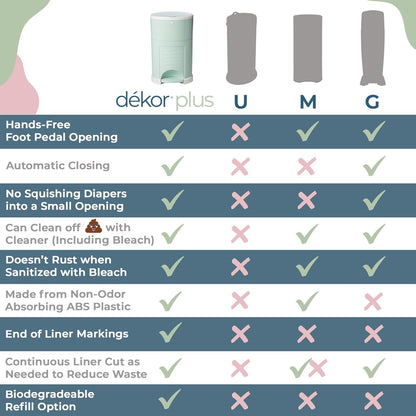 Diaper Dekor Classic Hands-Free Diaper Pail | Easiest to Use | Just Step – Drop – Done | Doesn’t Absorb Odors | Most Economical Refill System | 70% Recycled Materials | EKO White