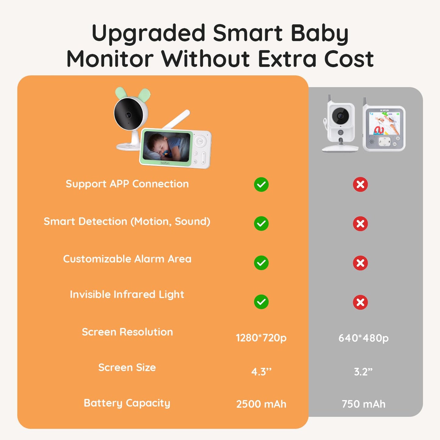 BOIFUN Split Screen Video Baby Monitor WiFi, 2 Cameras, Smartphone APP Control & LCD Monitor, AI Motion & Sound Detection, 4.3'' 4X Zoom, 1080P Smart (Monitor para Bebe), Area Alarm, Video Recording