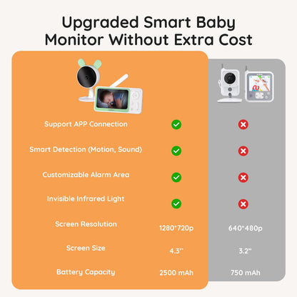 BOIFUN Split Screen Video Baby Monitor WiFi, 2 Cameras, Smartphone APP Control & LCD Monitor, AI Motion & Sound Detection, 4.3'' 4X Zoom, 1080P Smart (Monitor para Bebe), Area Alarm, Video Recording