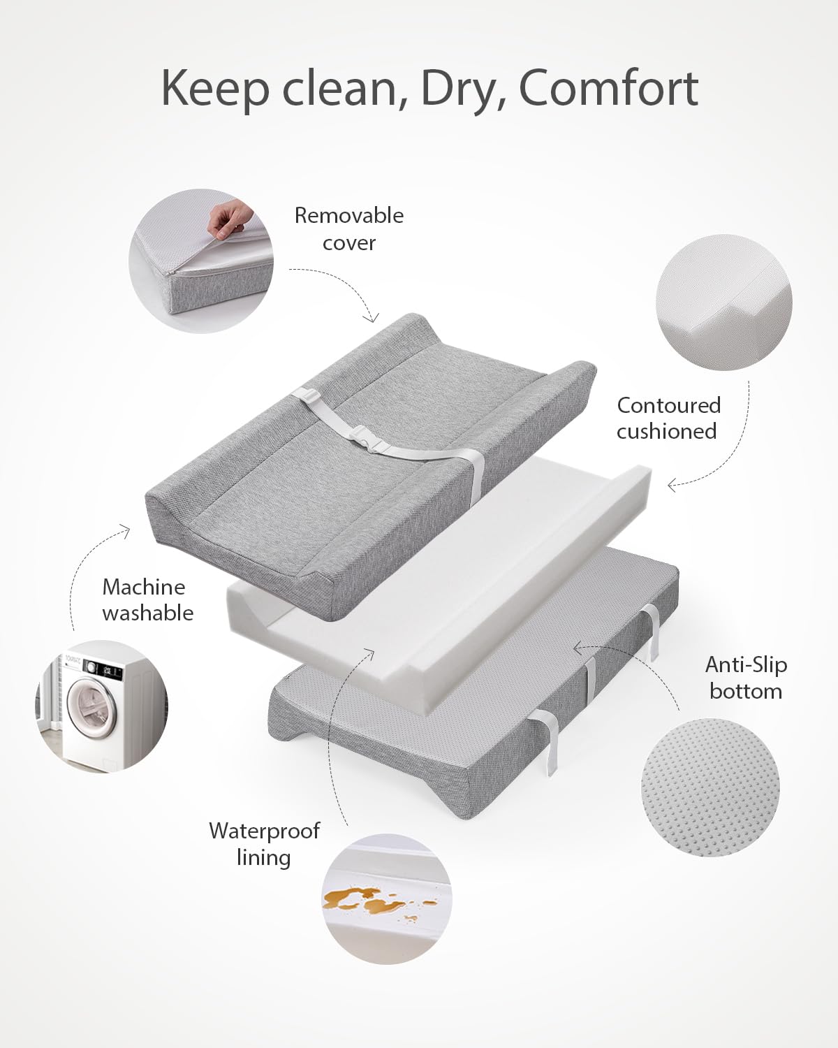 Blissful Diary Baby Changing Pad with Waterproof Lining Foam, Includes a Soft & Washable Cover, Contoured Changing Table Pads for Dresser Top with Non-Slip Bottom, 32”×16” (Grey, Avocado)