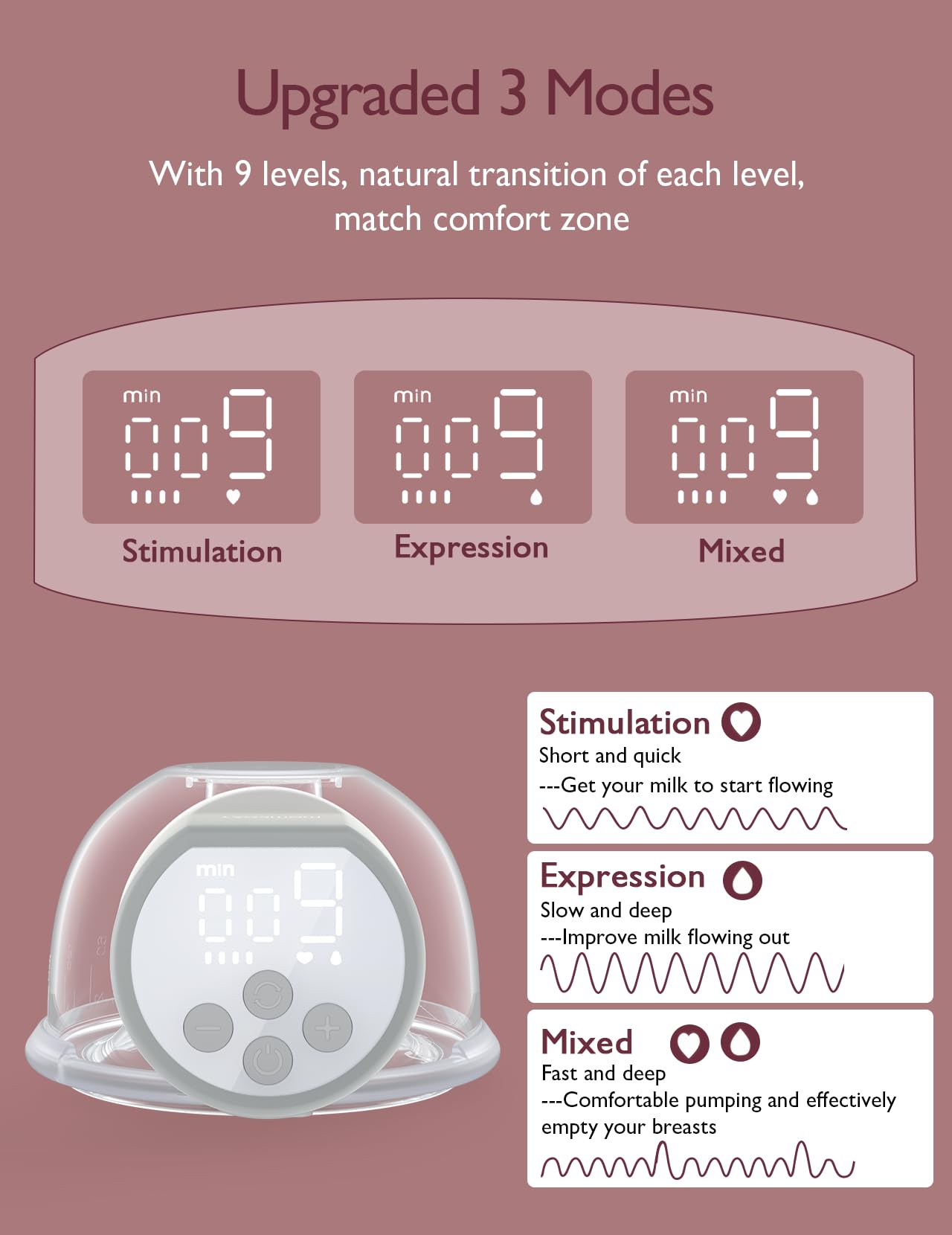 Momcozy Hands-Free Breast Pump S12 Pro, Wearable & Portable Pump with Soft DoubleFit Flange, 3 Modes | 9 Levels Double Electric Pump, Smart Display, 24mm, 2 Pack, Cozy White