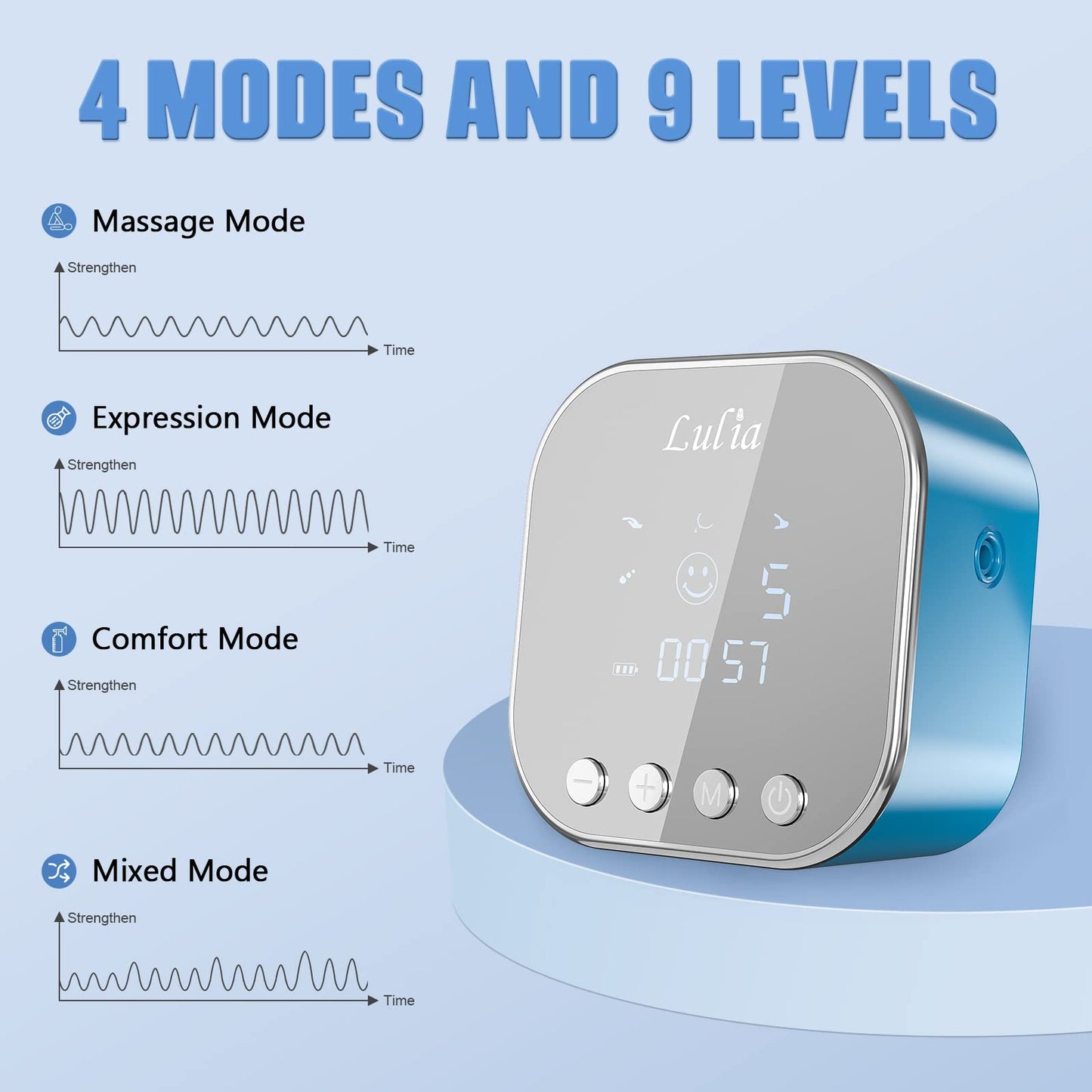 Lulia Double Electric Breast Pump Strong Suction, Portable Breast Pump Electric Breastfeeding Pump, Rechargeable Milk Pump with 4 Modes & 9 Levels, Low Noise, Anti-Backflow & LED Display, 24mm Flange