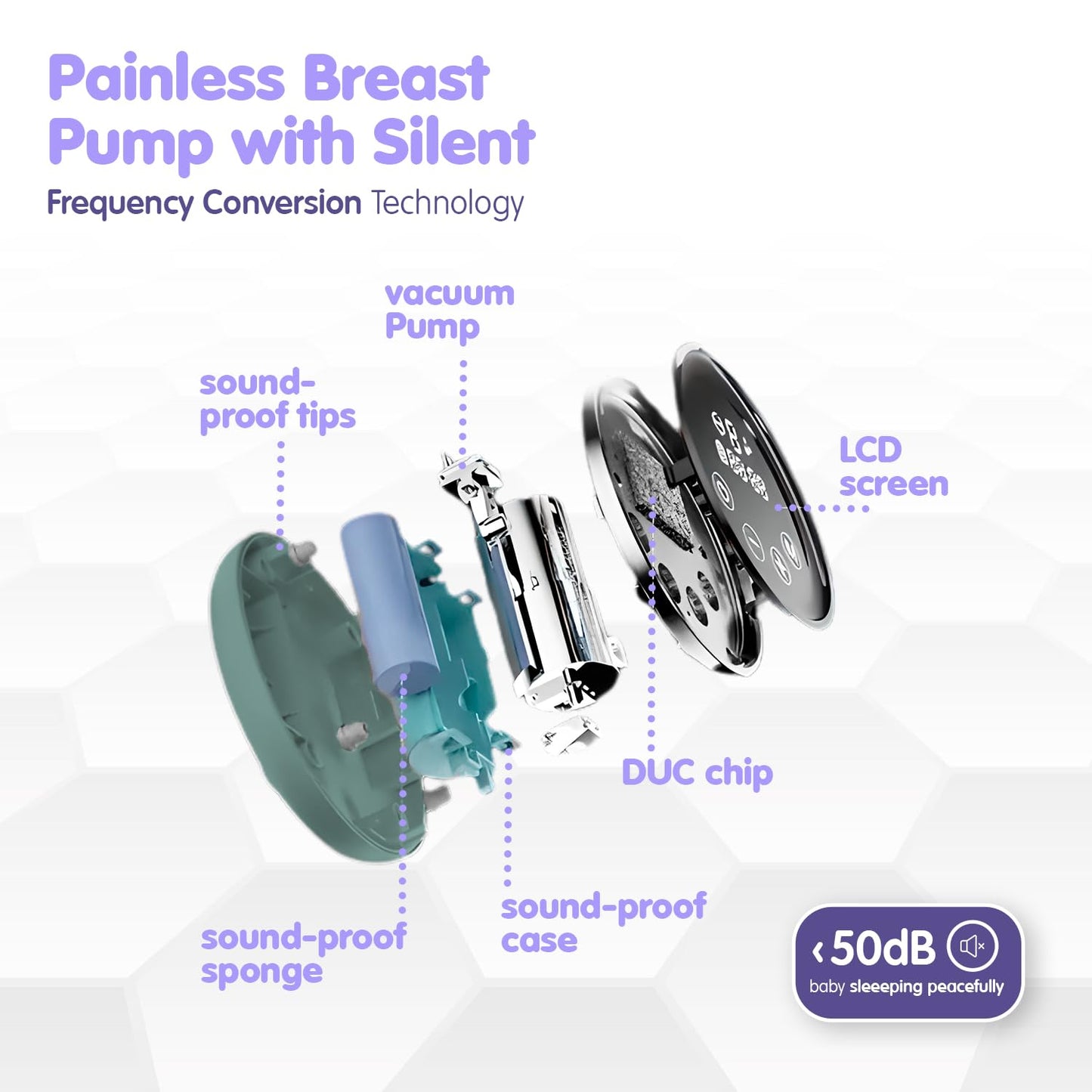 Electric Breast Pump, High-Definition LCD- Portable Breast Pump, Backflow Design, 2 Modes Pumps and 9 Levels- Extractor De Leche Materna Electrico- BPA Free, Double-Green