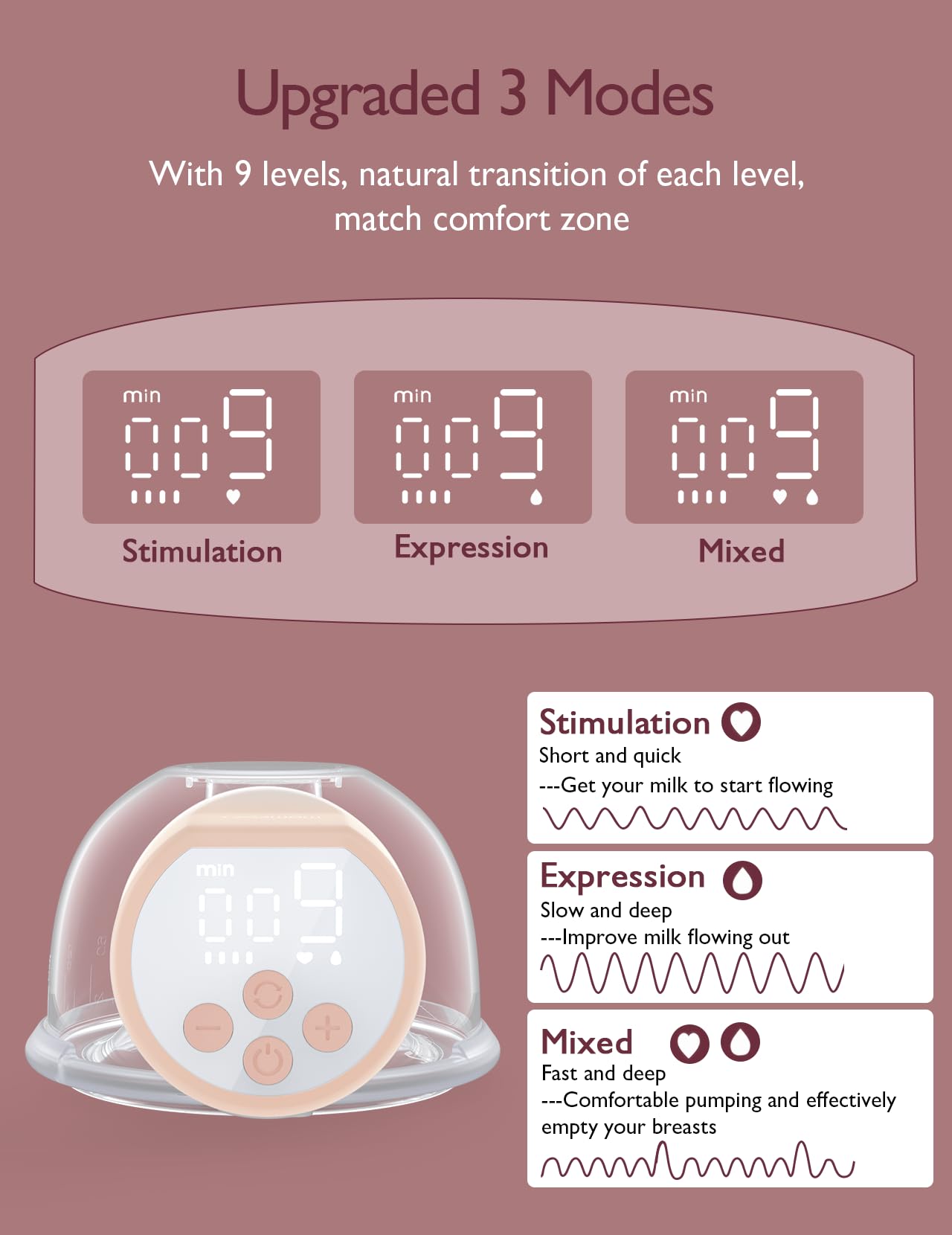 Momcozy Hands-Free Breast Pump S12 Pro, Wearable & Portable Pump with Soft DoubleFit Flange, 3 Modes | 9 Levels Double Electric Pump, Smart Display, 24mm, 2 Pack, Cozy White