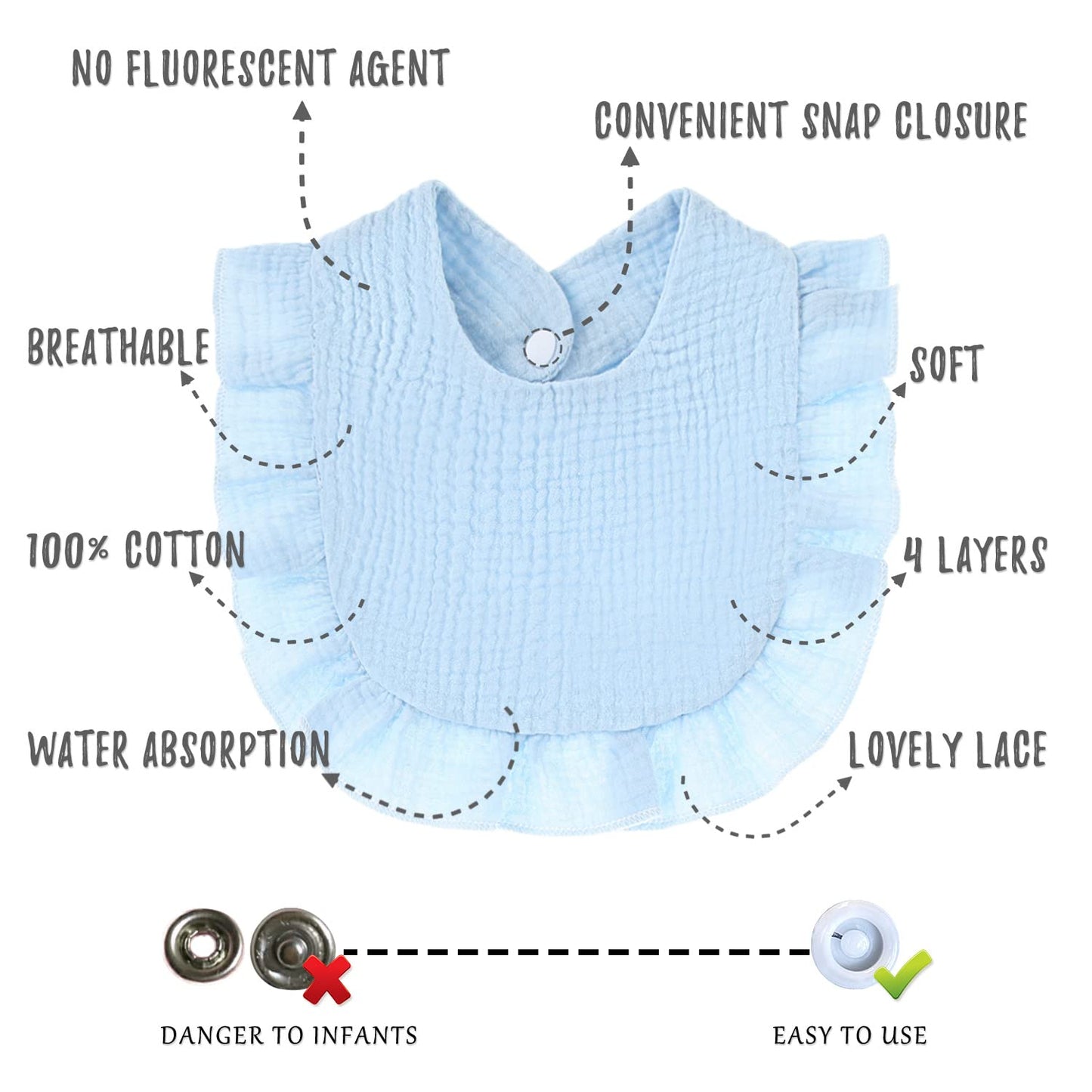 Baby Bibs Muslin Drool Teething Drooling Bibs for Baby Girl Boy Muslin Cotton