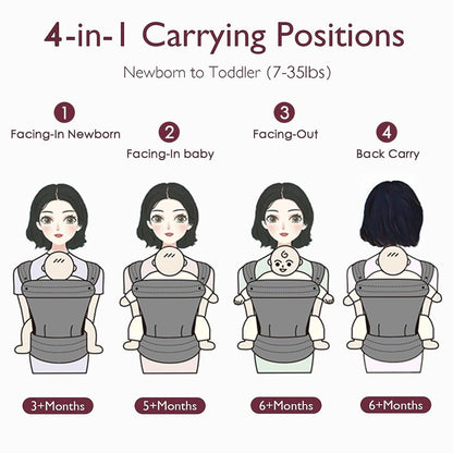 Baby Carrier for Newborn to Toddler, 7-35 lbs Weight Capacity, Ergonomic Backpack Design, Front and Back Facing Options, Blue