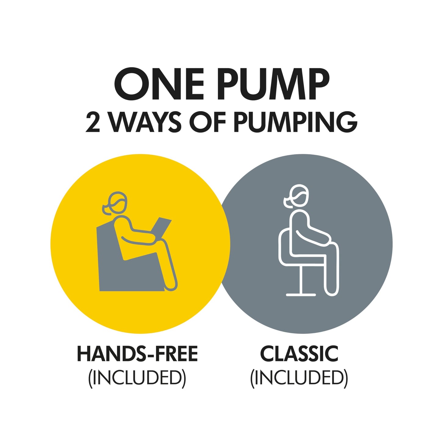 Medela Swing Maxi Pump Your Way Deluxe Bundle with Wearable in-Bra Collection Cups and PersonalFit Flex Breast Shields