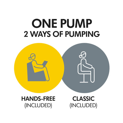 Medela Swing Maxi Pump Your Way Deluxe Bundle with Wearable in-Bra Collection Cups and PersonalFit Flex Breast Shields