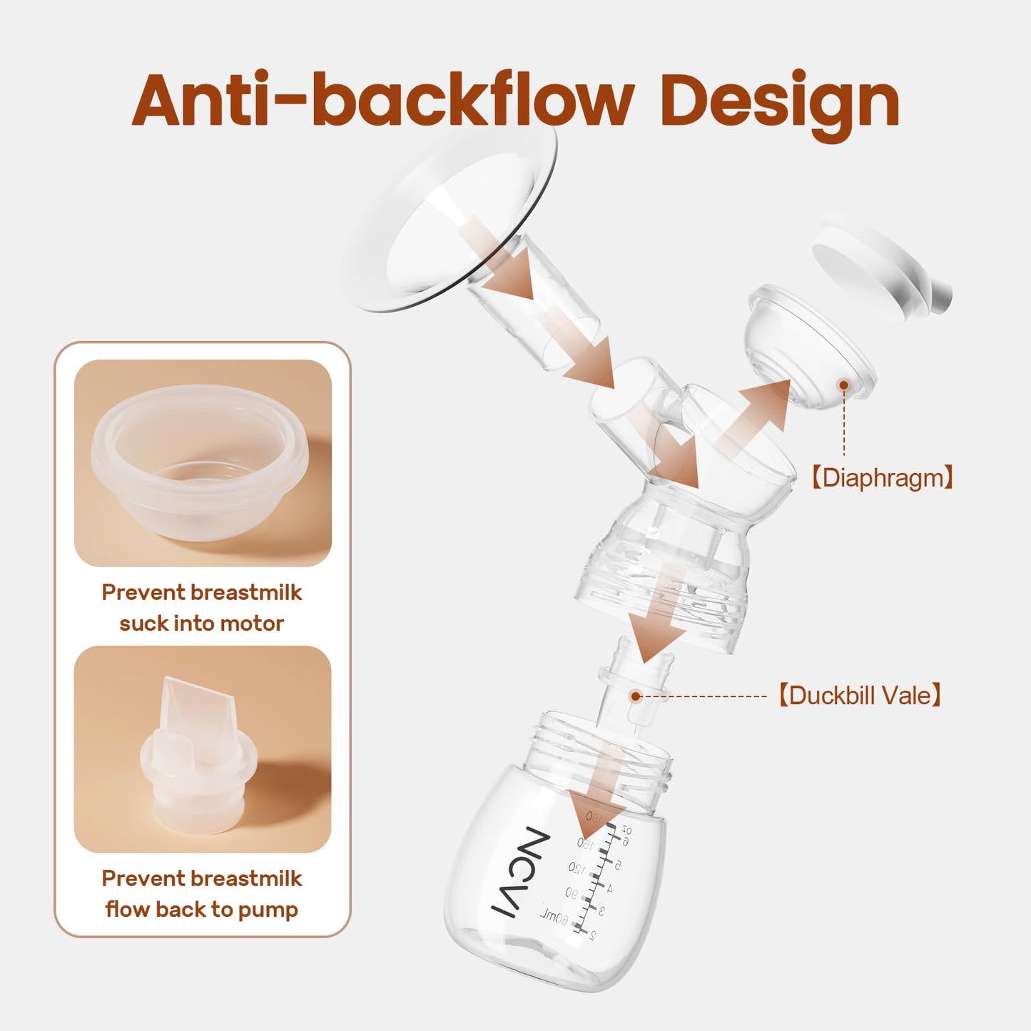 NCVI Double Electric Breast Pump XB-8122-2 with 4 Modes 9 Levels, Breastfeeding Pump with 21/24mm Flanges, Rechargeable Milk Pump Ultra-Quiet for Home & Travel, LED Touchscreen