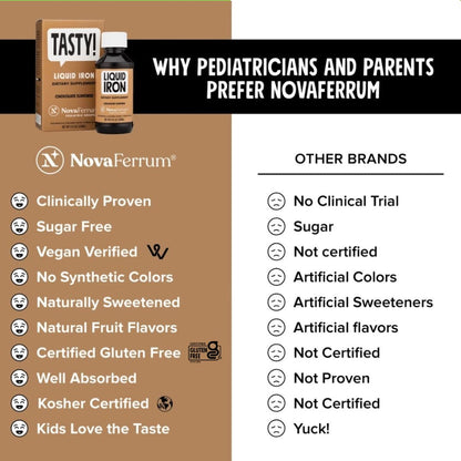 NovaFerrum Yummy | Pediatric Drops Liquid Iron Supplement for Infants and Toddlers | Liquid Iron for Kids | 15mg of Iron Per 1mL Dose | Ages 4 & Under | Gluten Free Certified | Sugar-Free | Raspberry