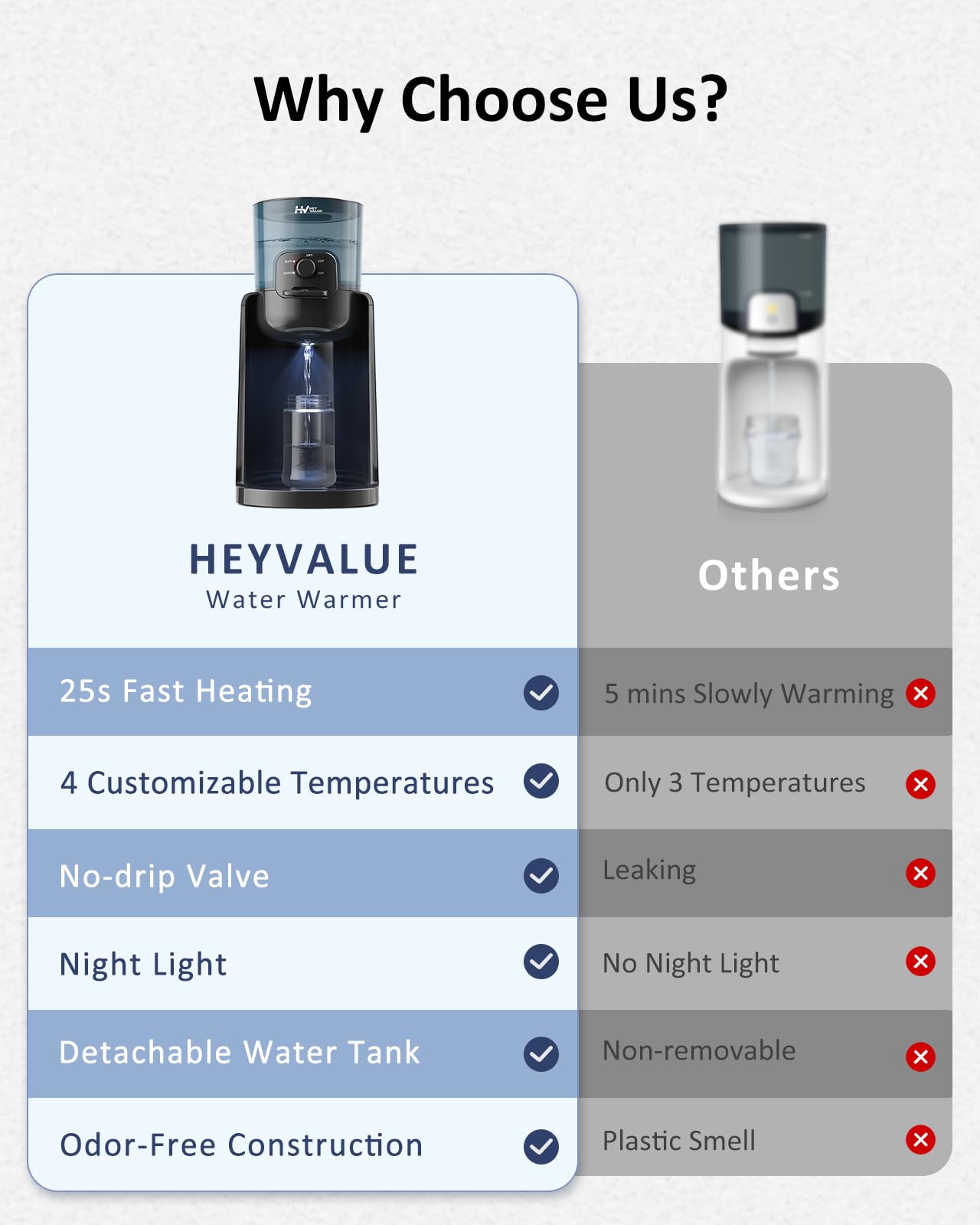 Water Warmer, HEYVALUE Baby Bottle Warmer, Formula Maker with Night Light, 4 Temperature Control & 72H Keep Warm, Detachable Tank, Instantly Dispenses Warm Water, Feed Baby More Easier and Healthier