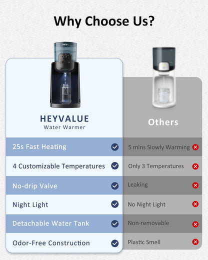 Water Warmer, HEYVALUE Baby Bottle Warmer, Formula Maker with Night Light, 4 Temperature Control & 72H Keep Warm, Detachable Tank, Instantly Dispenses Warm Water, Feed Baby More Easier and Healthier