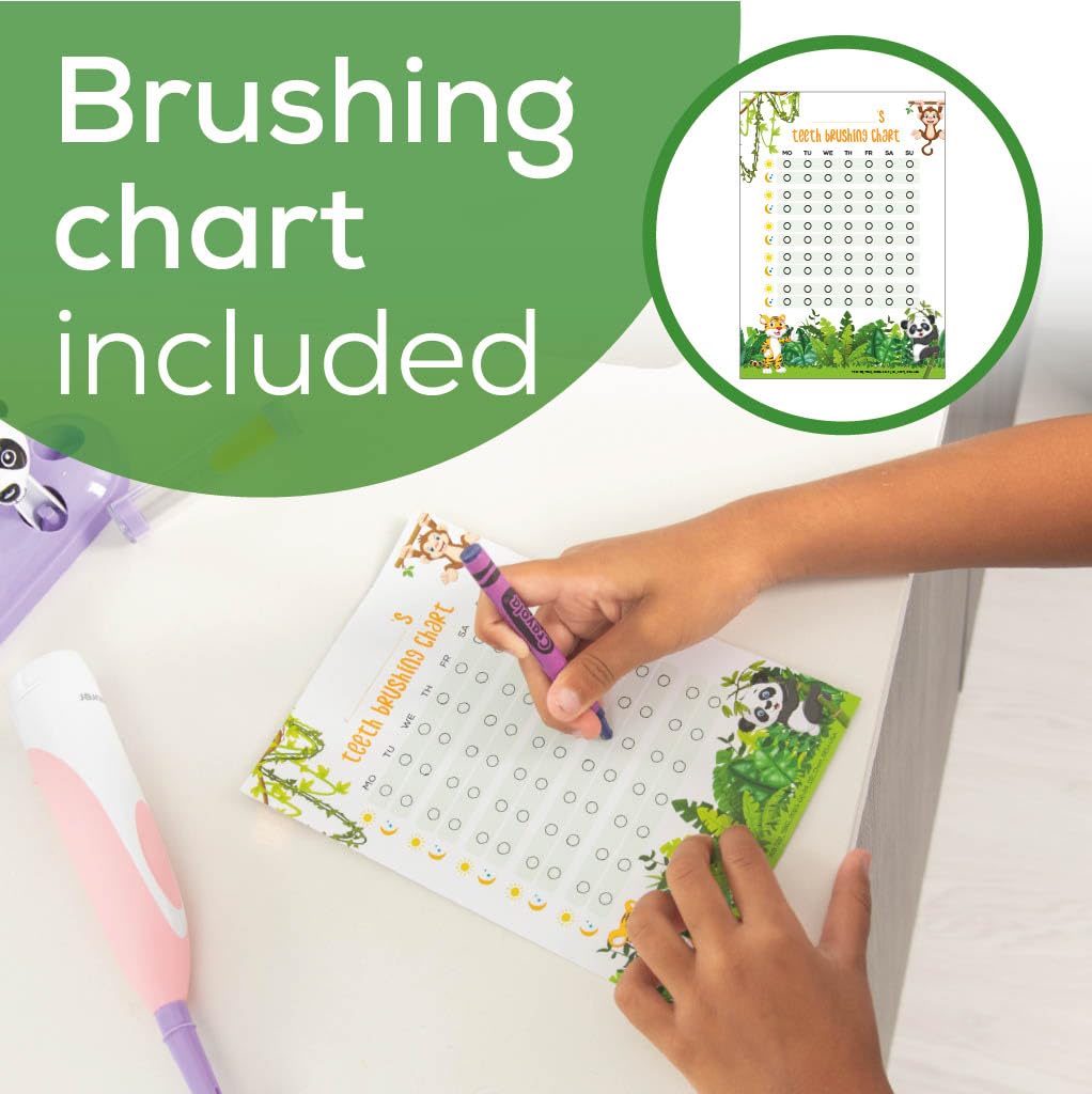 Beurer TB10 Kids Electric Toothbrush Kit - Fun Milo The Monkey Cap with 2 Extra-Soft Brush Heads to Help Remove Plaque, 2 Minute Timer, and Rinse Cup, BPA-Free, Safe for Ages 3+