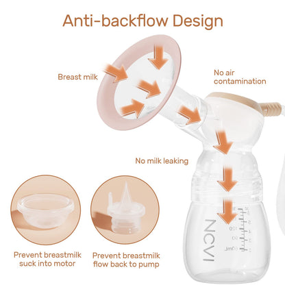NCVI Double Electric Breast Pump 8782, Portable Anti-Backflow, with 4 Size Flanges, 4 Modes & 9 Levels, LED Display, 10 Breastmilk Storage Bags, Ultra-Quiet and Pain Free Breast Pumps