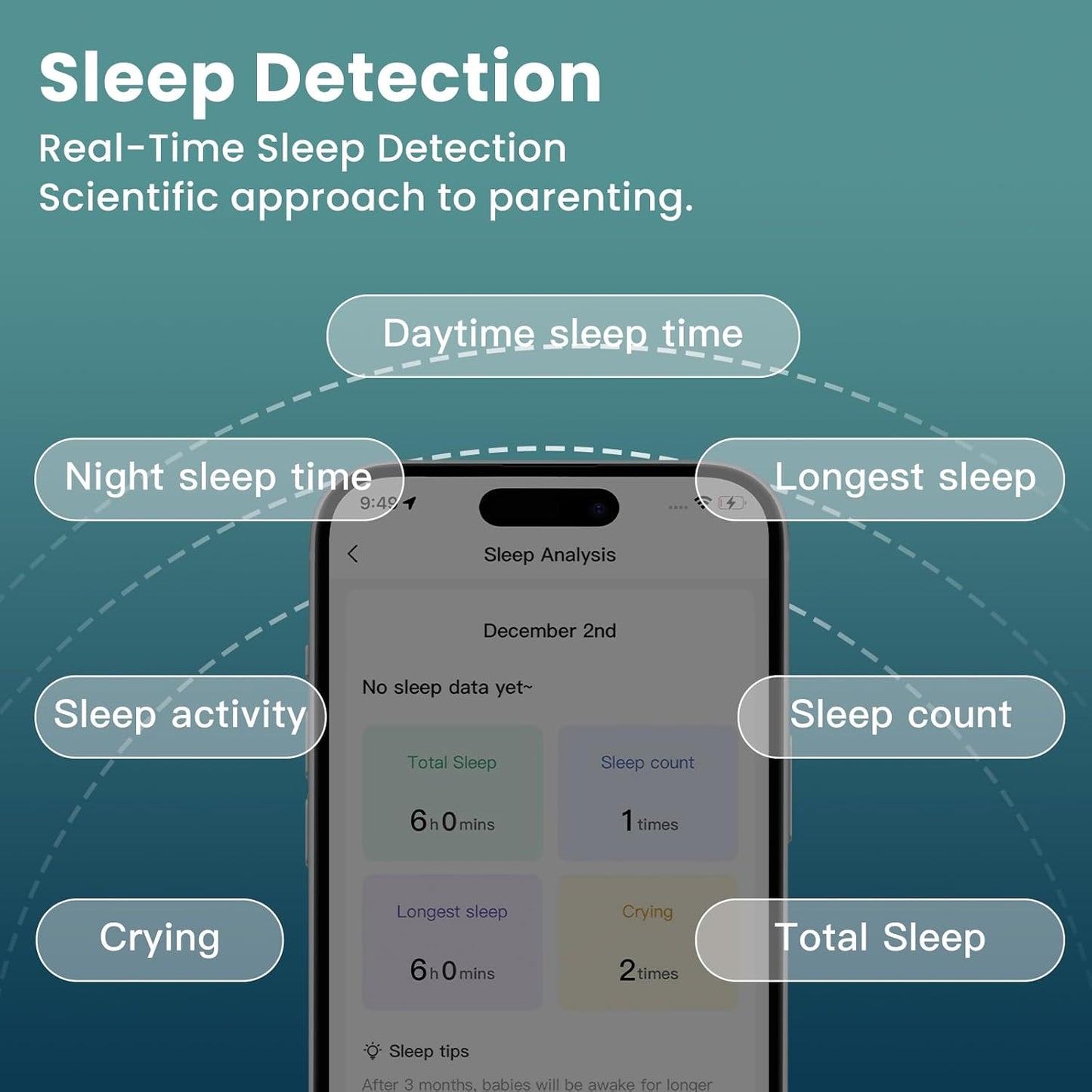 AI-Powered WiFi Baby Monitor with HD Camera & Audio - Auto Tracking, Cry & Sleep Detection, 3K Ultra HD Video, Moments Capture, Compatible with iOS & Android Apps