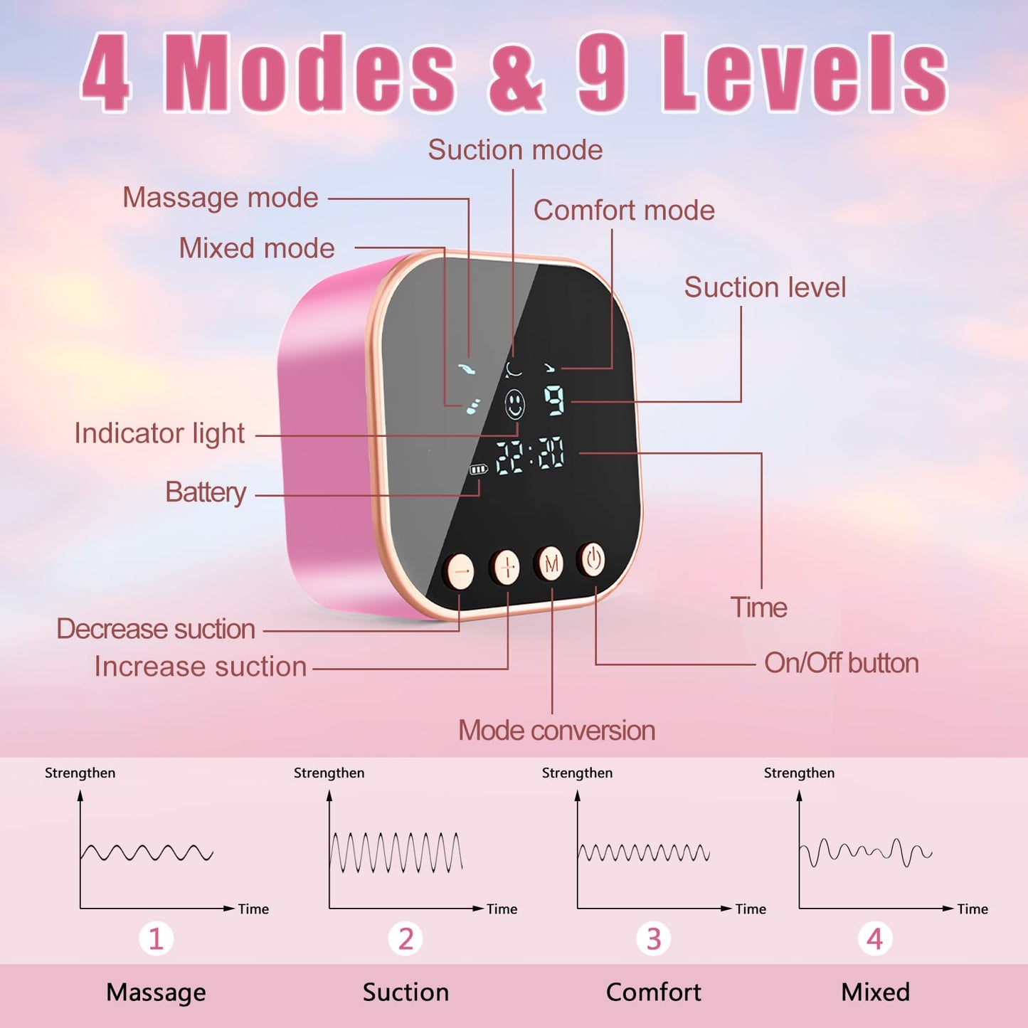 Double Electric Breast Pump Strong Suction, Portable Breast Pump Electric Breastfeeding Pump, Rechargeable Milk Pump with 4 Modes & 9 Levels, Low Noise, Anti-Backflow & LED Display, 24mm Flange, Pink