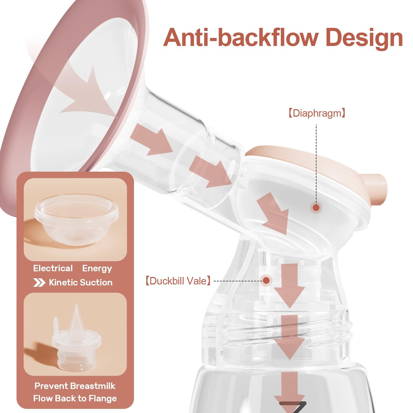NCVI 8100 Double Electric Breast Pump Suitable for Large Nipples with 4 Modes|9 Levels, Anti-Backflow Milk Breastfeeding Pump with 24/28mm Silicone Flanges, Handheld Motor and LED Display, Ultra-Quiet