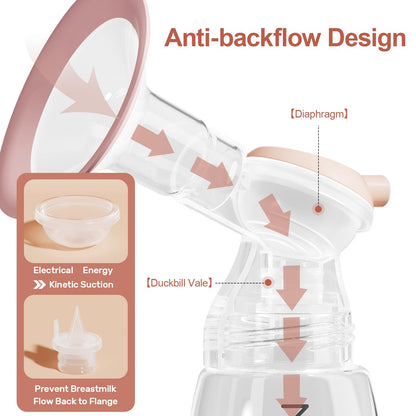 NCVI 8100 Double Electric Breast Pump Suitable for Large Nipples with 4 Modes|9 Levels, Anti-Backflow Milk Breastfeeding Pump with 24/28mm Silicone Flanges, Handheld Motor and LED Display, Ultra-Quiet