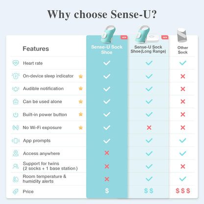 Sense-U Smart Sock Shoe (Long Range) Baby Monitor with On-Device Sleep Indicator & Notifications, Track Heart Rate, Movement, Sleep Patterns, Naps from Anywhere for Peace of Mind, FSA/HSA Eligible