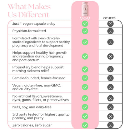 HAIRtamin MOM Vegan Prenatal & Postnatal Multivitamin Supplement & Hair Vitamin Pregnancy, Postpartum, Breastfeeding Probiotic One-a-Day Hair Vitamins with Biotin, Zinc, Iron (30 Counts)