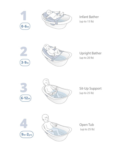 Skip Hop Baby Bath Tub 4-in-1 Grow with Baby Infant to Toddler , White