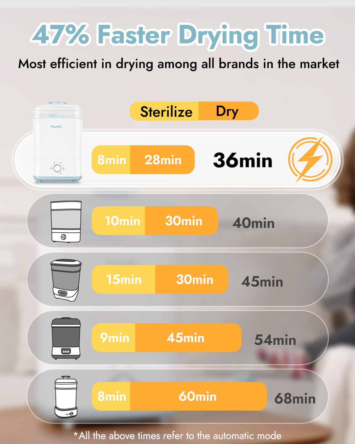 Papablic Baby Bottle Sterilizer and Dryer, Esterilizador De Biberones, Electric Steam Sterilizer for Baby Bottles, Pacifiers, and Pump Parts, Large Capacity 10 Bottle, Fast Sanitizes and Dries Bottles
