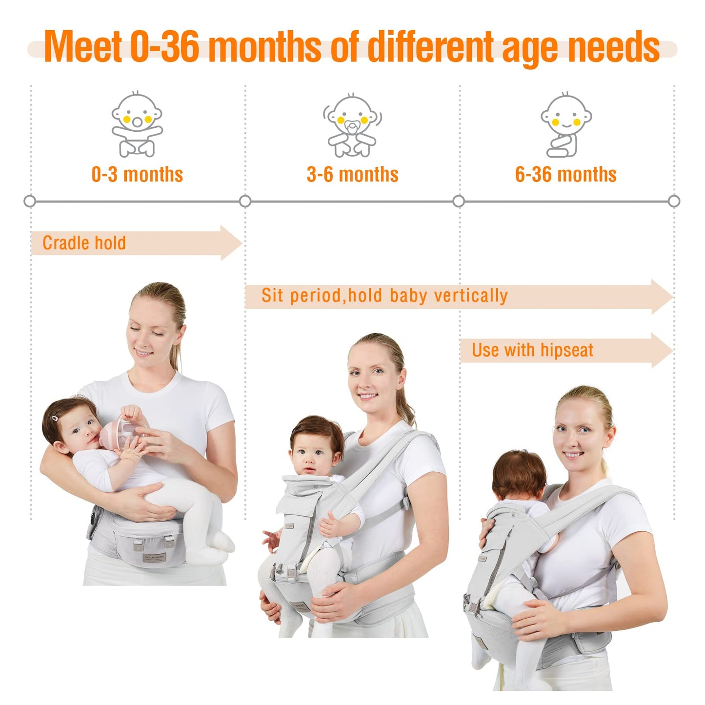 Baby Carrier, Ergonomic 6-in-1 Baby Carrier with Hip Seat for Newborn Infant Toddler, Adjustable Detachable Baby Holder Carrier for Dad Mom