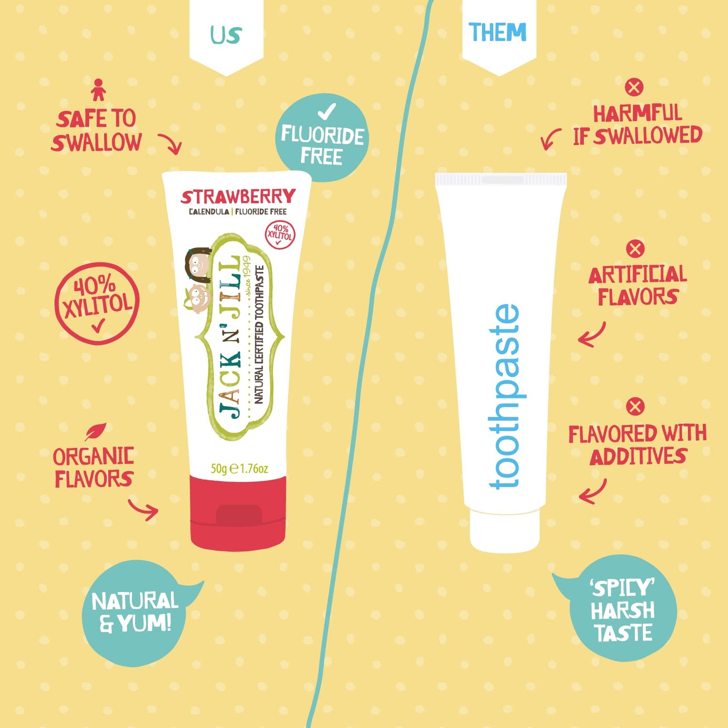 Jack N' Jill Natural Toothpaste for Baby and Infants - Fluoride Free Training Toothpaste, 40% Xylitol, BPA Free - Strawberry, 1.76 oz (Pack of 1)