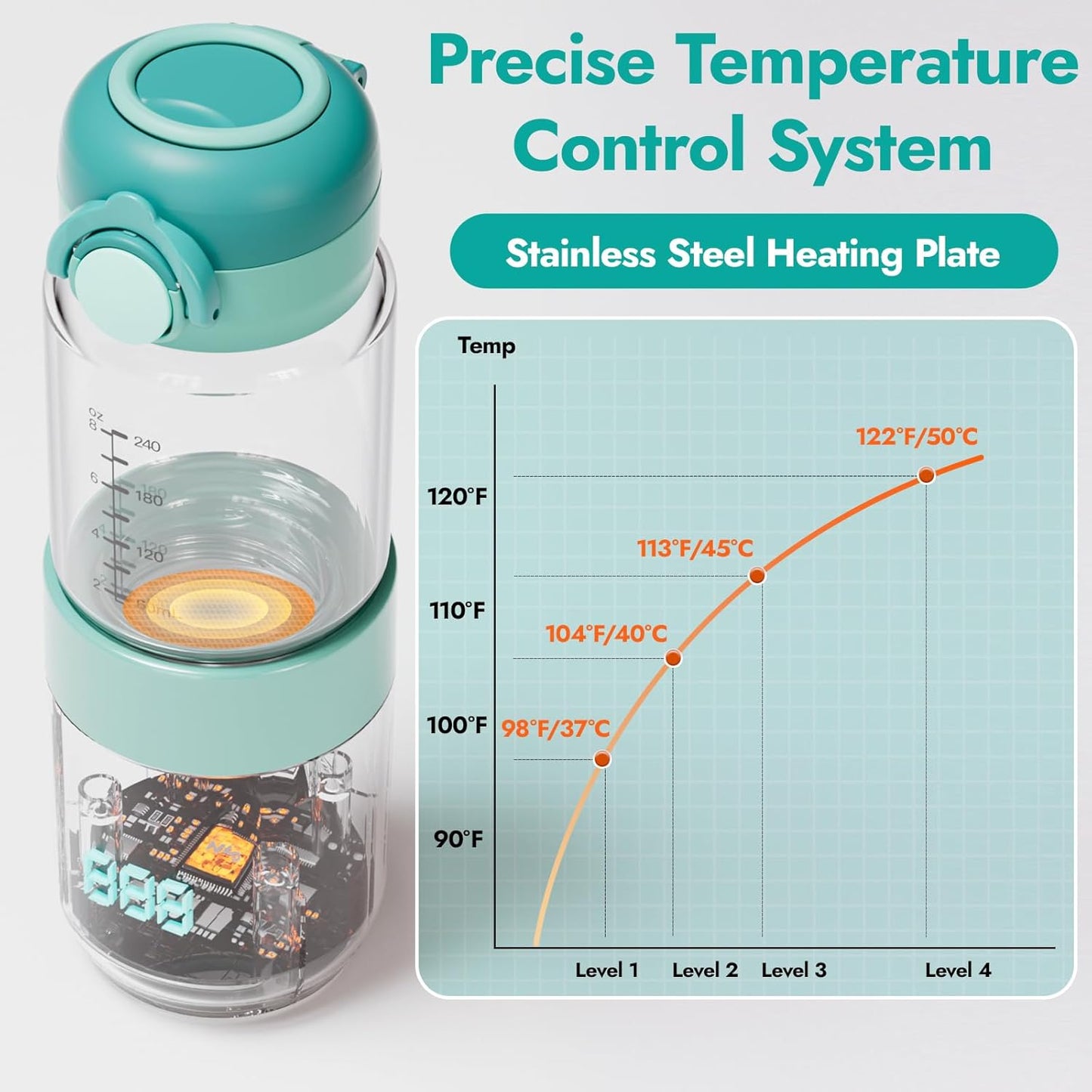 NCVI Portable Glass Bottle Warmer for Baby Travel on The Go, Car USB Breastmilk Warmer Battery Powered, Airplane Cordless Fast Water Warmer for Formula Bottles of Narrow&Wide Mouth, Dual-use Design