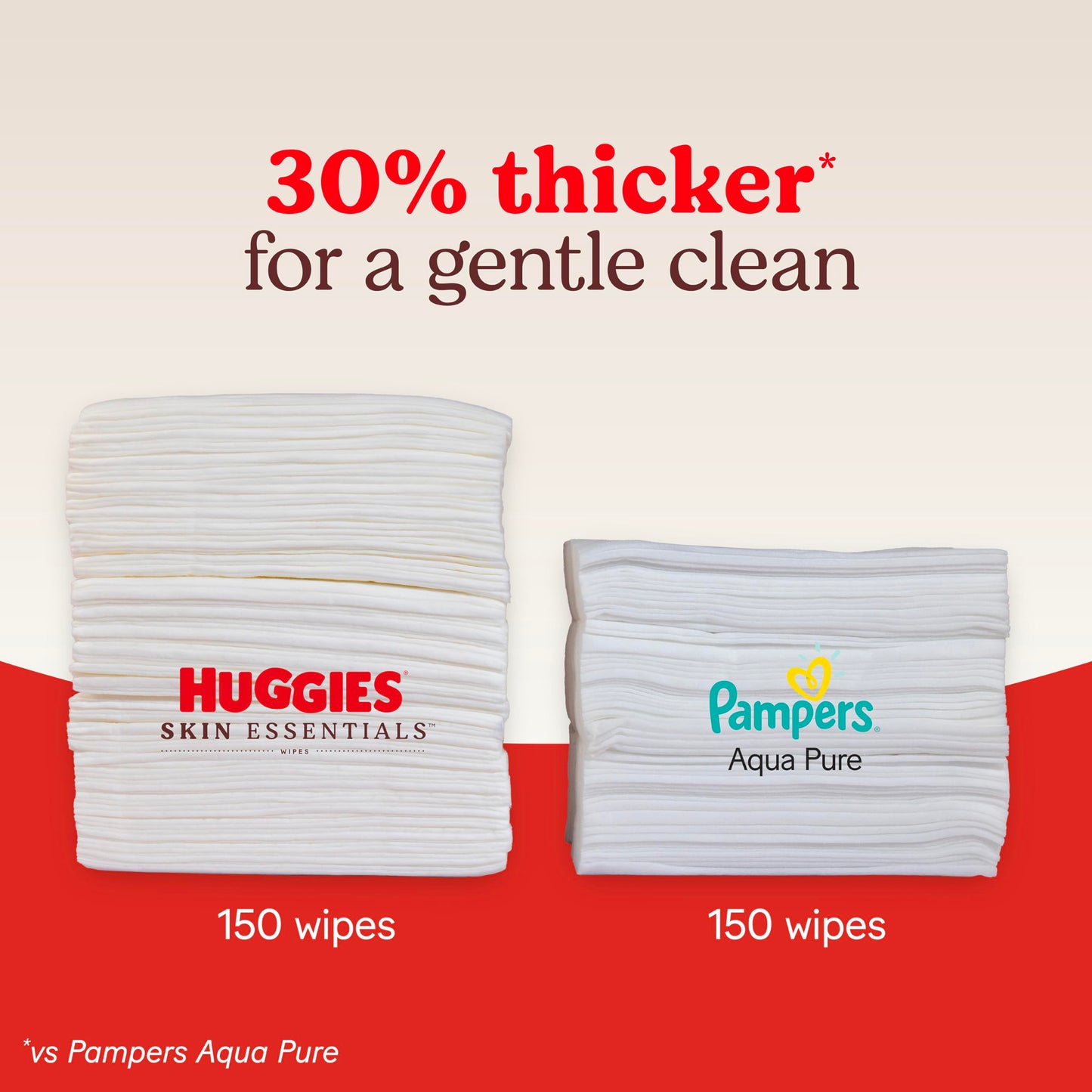 Huggies Skin Essentials Baby Wipes, Hypoallergenic, 99% Water, 2 Flip Top Packs (112 Wipes Total)