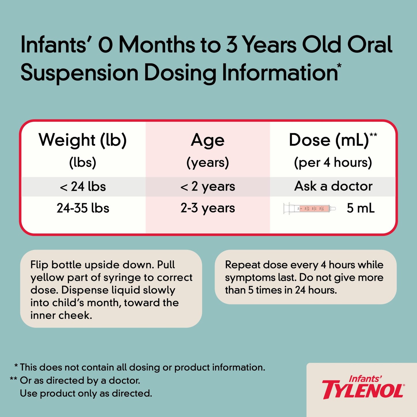 Infants' TYLENOL Oral Suspension, Grape, 2 Fl. Oz