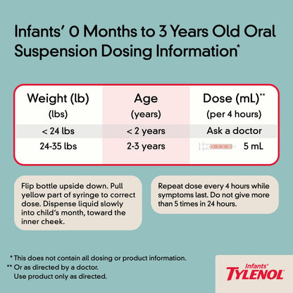 Infants' TYLENOL Oral Suspension, Grape, 2 Fl. Oz