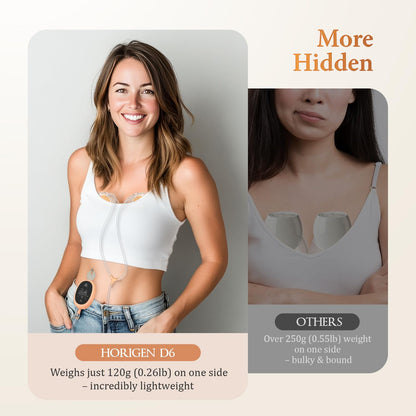Wearable Hands Free Breast Pump D6, Portable Breastfeeding Pumps with 3 Modes & 9 Levels, Strong Suction Discreet Low Noise Electric Breast Milk Pump, 15-25mm Double-Sealed Flange