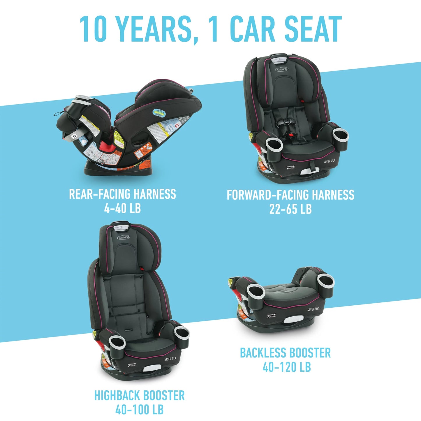 Graco 4Ever DLX 4-in-1 Car Seat, Maven | Infant to Toddler Car Seat, with 10 Years of Use | Rear-Facing, Forward-Facing and Booster Modes | Safe, Comfortable and Convenient