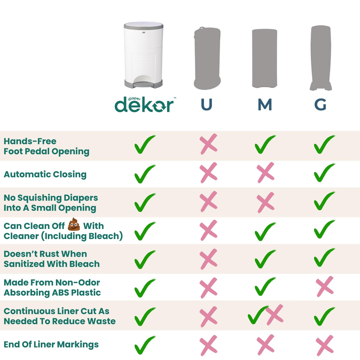 Diaper Dekor Classic Hands-Free Diaper Pail | Easiest to Use | Just Step – Drop – Done | Doesn’t Absorb Odors | Most Economical Refill System | 70% Recycled Materials | EKO White