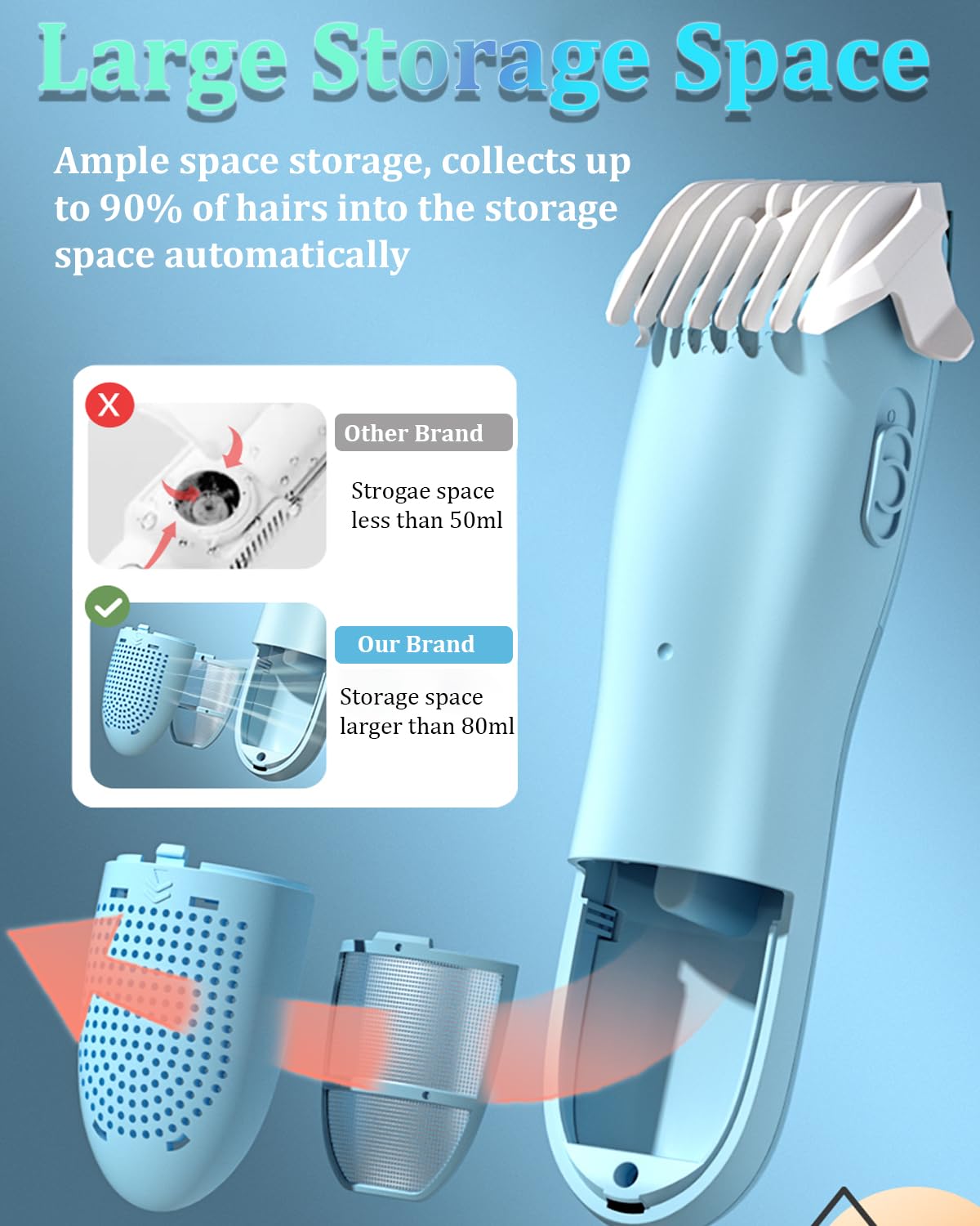 ENSSU Baby Hair Clipper,Vaccum Hair Clippers for Kids/Toddlers,Cordless Baby Hair Cutting Kit with Two Modes,Baby Hair Trimmer Haircut Machine in Large Hairs Storage Space,Rechargeable,Waterproof