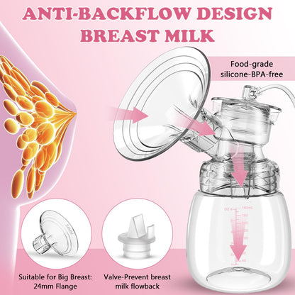 Lulia Double Electric Breast Pump Strong Suction, Portable Breast Pump Electric Breastfeeding Pump, Rechargeable Milk Pump with 4 Modes & 9 Levels, Low Noise, Anti-Backflow & LED Display, 24mm Flange