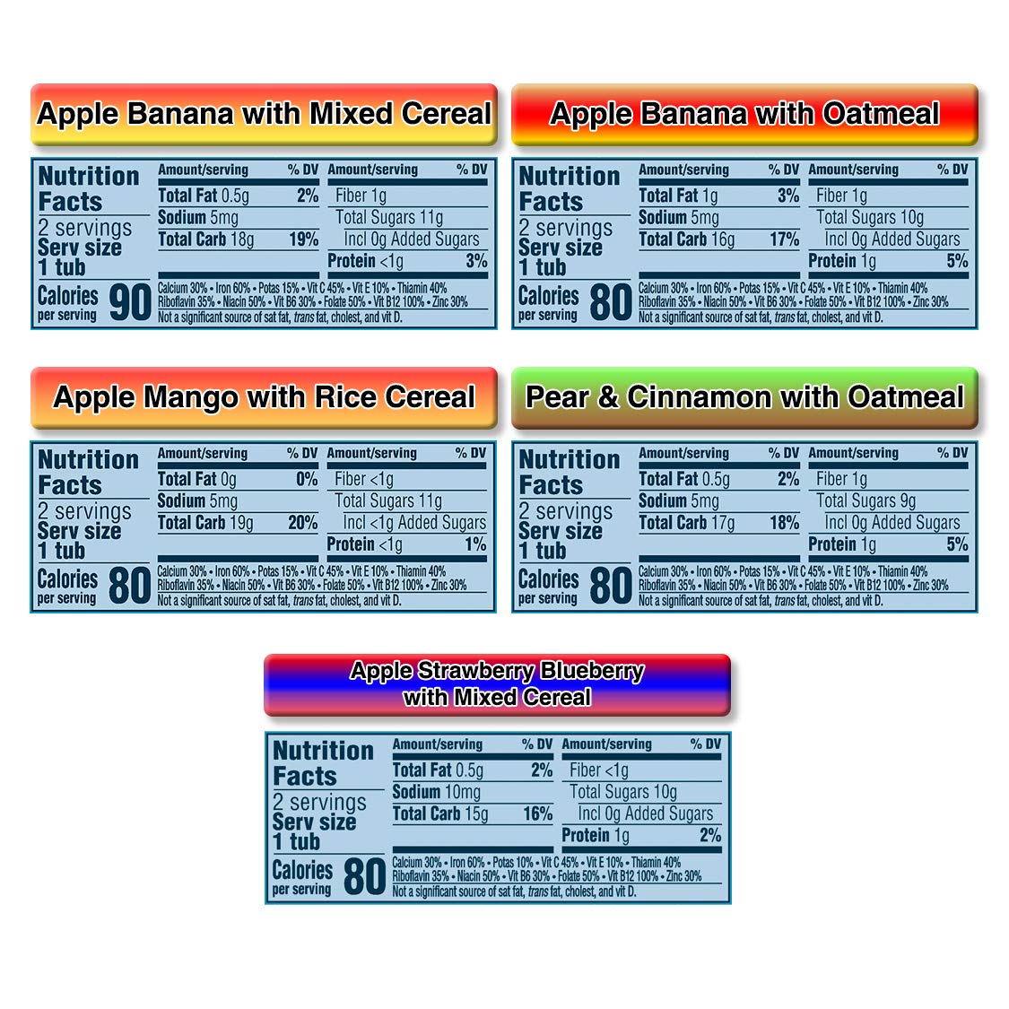 Gerber 2nd Foods Tubs Breakfast Cereal Variety Pack, 3 Pear Cinnamon Oatmeal, 3 Apple Banana Oatmeal, 3 Apple Banana Mixed, 3 Apple Mango Rice, 3 Apple Strawberry Blueberry, 15 CT