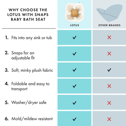 Blooming Bath Baby Bath Seat - Baby Tubs for Newborn Infants to Toddler 0 to 6 Months and Up - Baby Essentials Must Haves - The Original Washer-Safe Flower Seat (Lotus, Gray/White/Yellow)