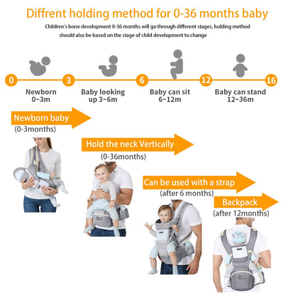 KIYUMI Baby Carrier with Hip Seat, 6- in-1 Baby Carrier Newborn to Toddler, Ergonomic M Position with Head Support and Breathable Mesh,Adjustable Removable Baby Sling Carrier (7-45 lbs) BXLU