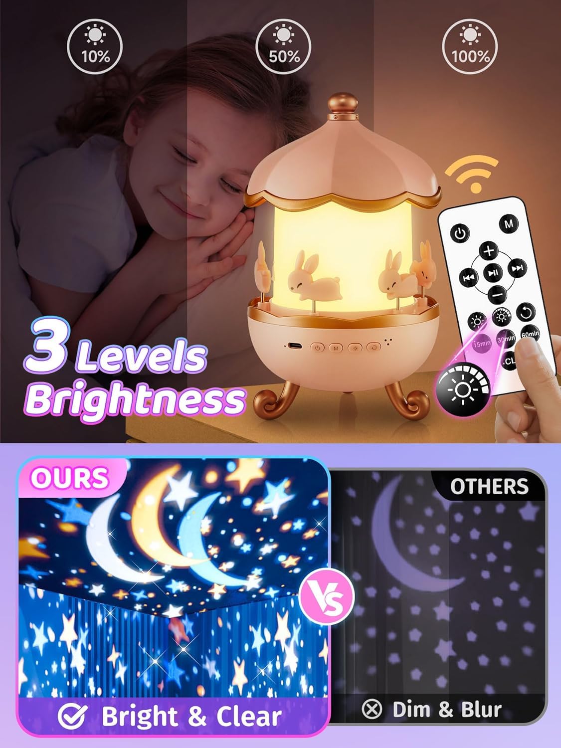 One Fire Baby Night Light Projector, 15 Sound Machine Star Projector for Kids Room,15 Films Star Light Projector 3-9 Year Old Girl Gifts Toys,Brightness Baby Night Lights for Nursery Kawaii Room Decor