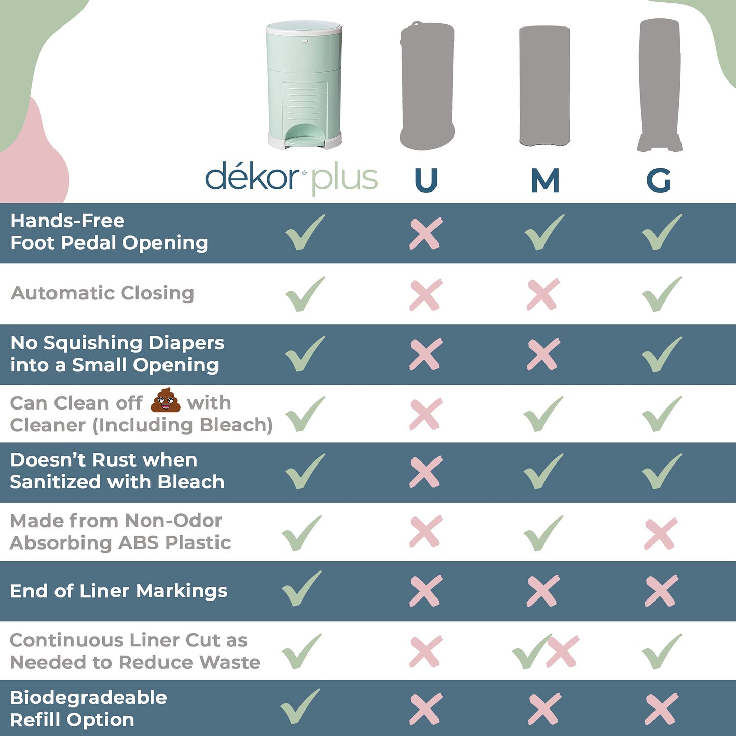 Diaper Dekor EKO Plus Diaper Pail Gift Set, White | ONLY Eco-Friendly Diaper Pail Made with 70% Recycled Materials | Comes with up to a Year's Supply Worth of Diaper Dekor Refills!